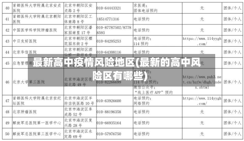 最新高中疫情风险地区(最新的高中风险区有哪些)