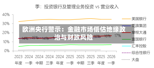 欧洲央行警示：金融市场低估地缘政治与财政风险