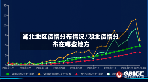 湖北地区疫情分布情况/湖北疫情分布在哪些地方