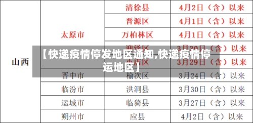 【快递疫情停发地区通知,快递疫情停运地区】