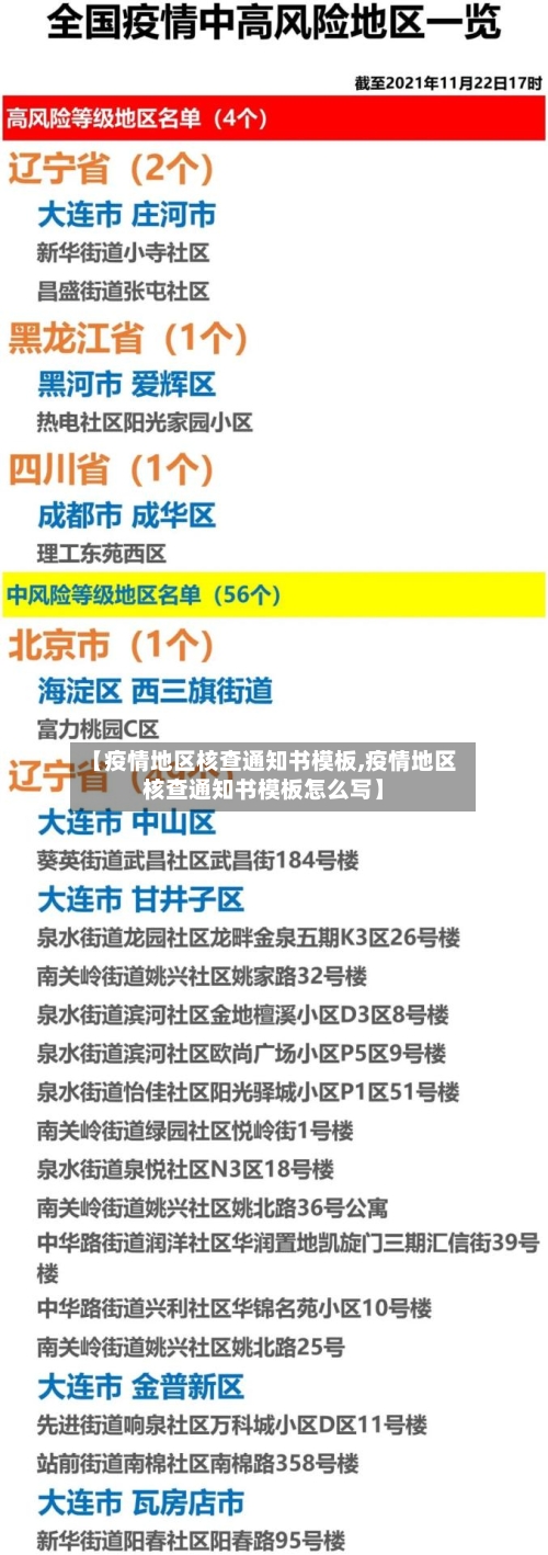 【疫情地区核查通知书模板,疫情地区核查通知书模板怎么写】
