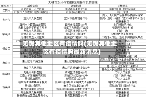 无锡其他地区有疫情吗(无锡其他地区有疫情吗最新消息)