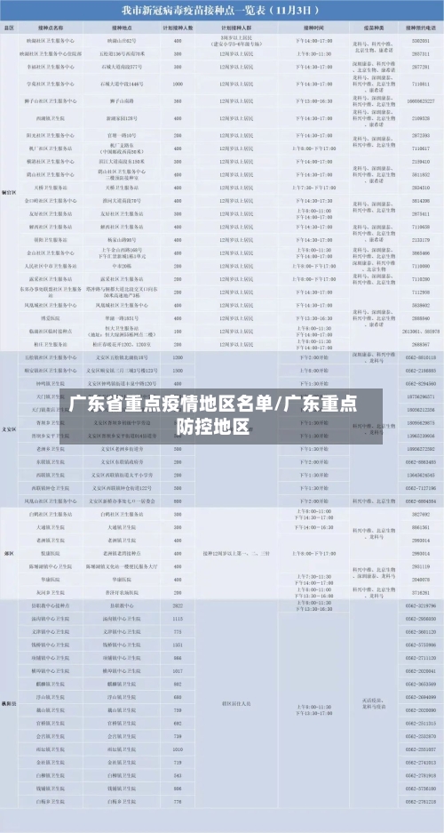 广东省重点疫情地区名单/广东重点防控地区