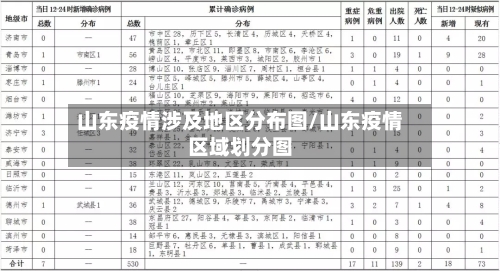 山东疫情涉及地区分布图/山东疫情区域划分图