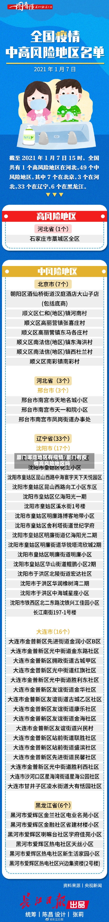 厦门哪些地区有疫情/厦门有疫情高风险地区吗-第2张图片