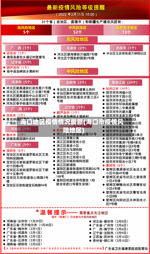 海口地区疫情情况最新(海口市疫情风险地区)