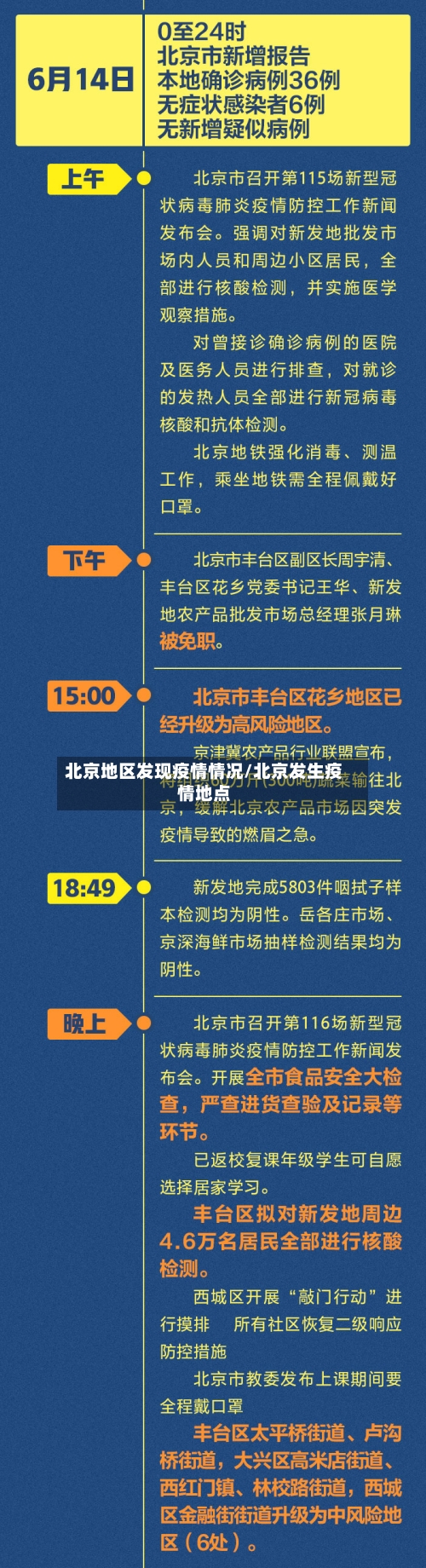 北京地区发现疫情情况/北京发生疫情地点